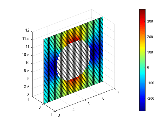 Figure contains an axes object. The axes object contains an object of type surface.