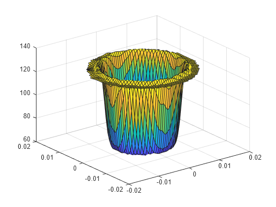 Figure contains an axes object. The axes object contains an object of type surface.