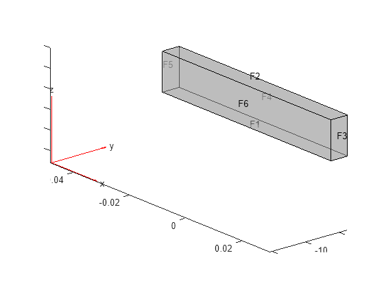 Figure contains an axes object. The axes object contains 6 objects of type quiver, text, patch, line.