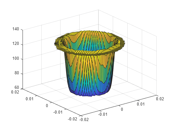 Figure contains an axes object. The axes object contains an object of type surface.