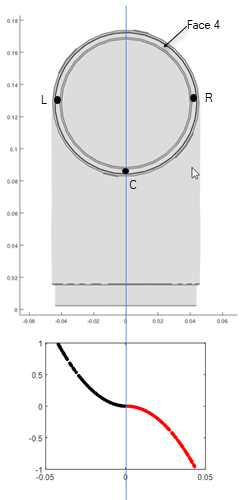 Face of the shoulder link under pressure, and the plot showing the magnitude and direction of pressure on the face