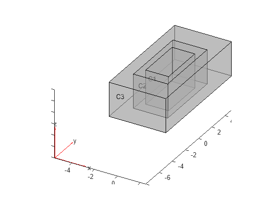 Figure contains an axes object. The axes object contains 6 objects of type quiver, text, patch, line.