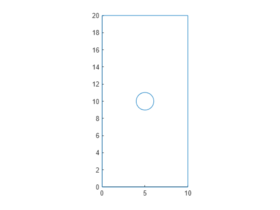 Figure contains an axes object. The axes object contains an object of type line.