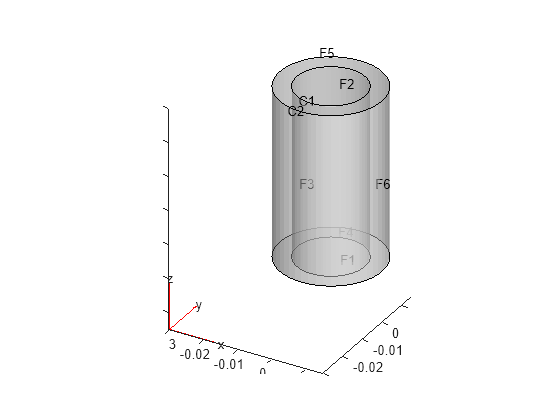 Figure contains an axes object. The axes object contains 6 objects of type quiver, text, patch, line.