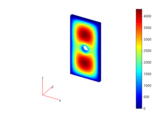 Figure contains an axes object. The hidden axes object contains 5 objects of type patch, quiver, text.