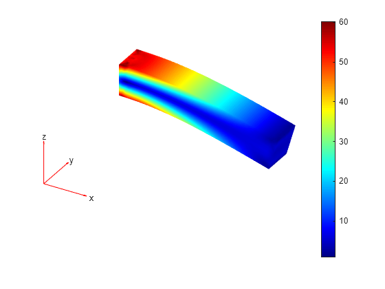 Figure contains an axes object. The hidden axes object contains 5 objects of type patch, quiver, text.