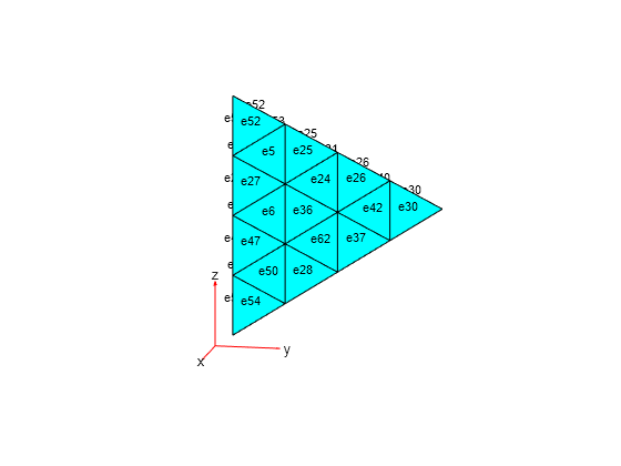 Figure contains an axes object. The hidden axes object contains 5 objects of type quiver, text, patch.