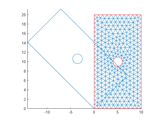 Figure contains an axes object. The axes object contains 3 objects of type line.