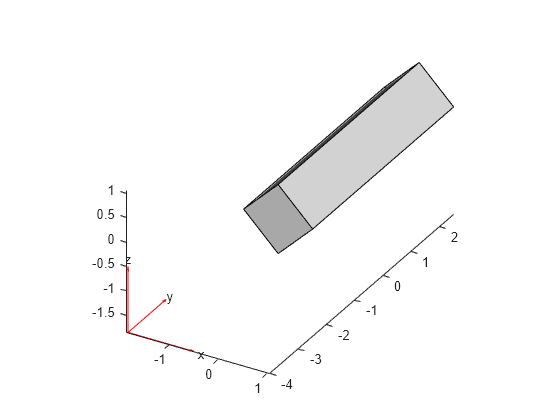 Figure contains an axes object. The axes object contains 6 objects of type quiver, text, patch, line.