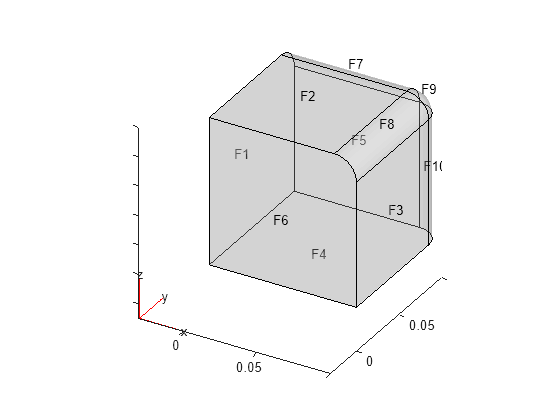 Figure contains an axes object. The axes object contains 6 objects of type quiver, text, patch, line.