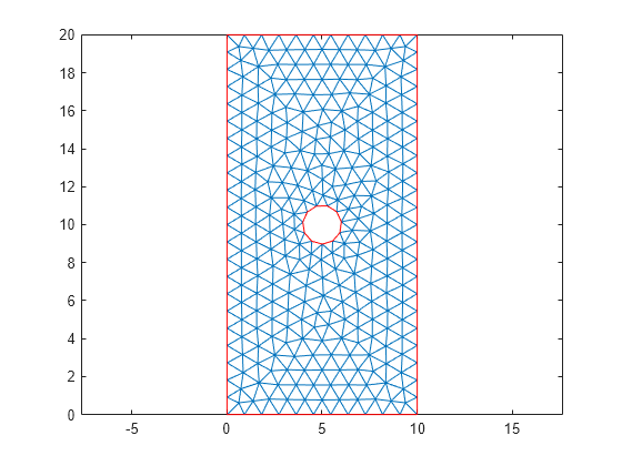 Figure contains an axes object. The axes object contains 2 objects of type line.