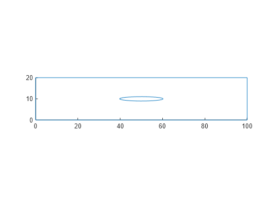 Figure contains an axes object. The axes object contains an object of type line.