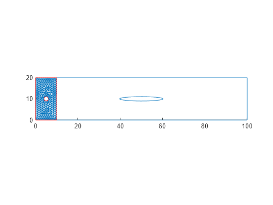 Figure contains an axes object. The axes object contains 3 objects of type line.