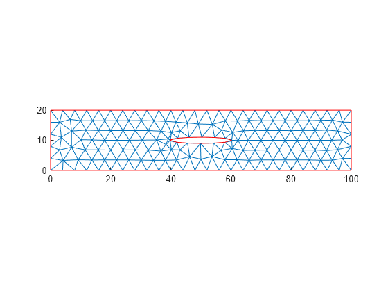 Figure contains an axes object. The axes object contains 3 objects of type line.