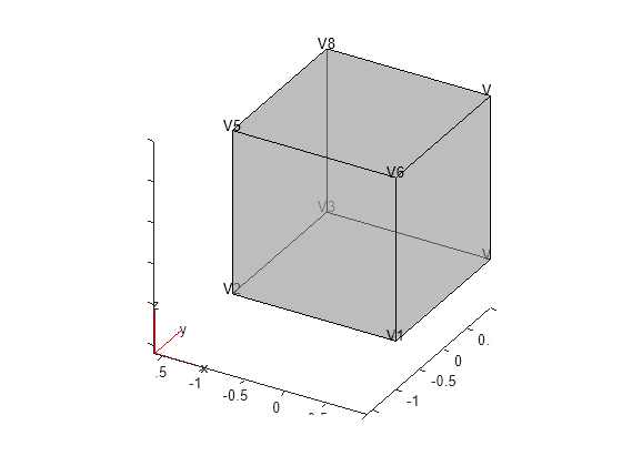 Figure contains an axes object. The axes object contains 6 objects of type quiver, text, patch, line.