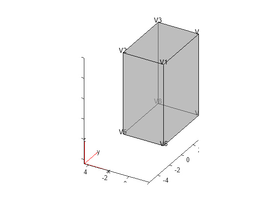 Figure contains an axes object. The axes object contains 6 objects of type quiver, text, patch, line.