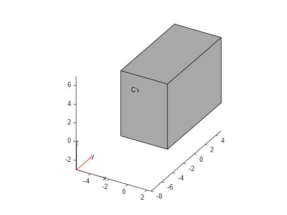 Figure contains an axes object. The axes object contains 6 objects of type quiver, text, patch, line.