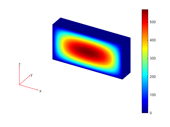 Figure contains an axes object. The hidden axes object contains 5 objects of type patch, quiver, text.