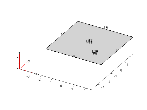 Figure contains an axes object. The axes object contains 6 objects of type quiver, text, patch, line.