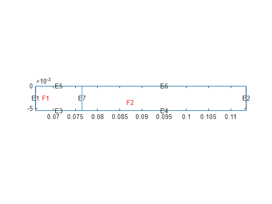 Figure contains an axes object. The axes object contains 10 objects of type line, text.