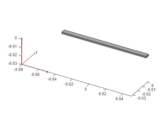 Figure contains an axes object. The axes object contains 6 objects of type quiver, text, patch, line.