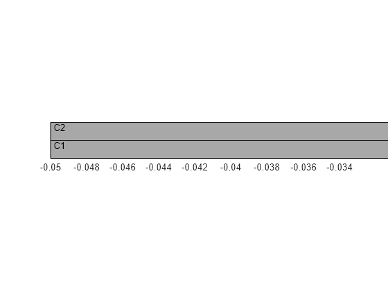 Figure contains an axes object. The axes object contains 6 objects of type quiver, text, patch, line.