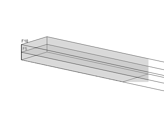 Figure contains an axes object. The axes object contains 6 objects of type quiver, text, patch, line.