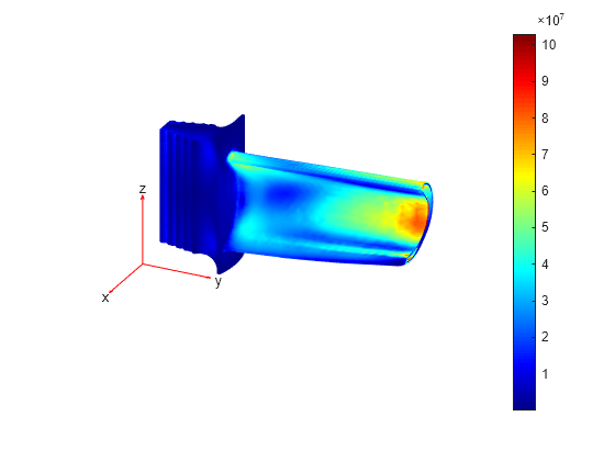 Figure contains an axes object. The hidden axes object contains 5 objects of type patch, quiver, text.