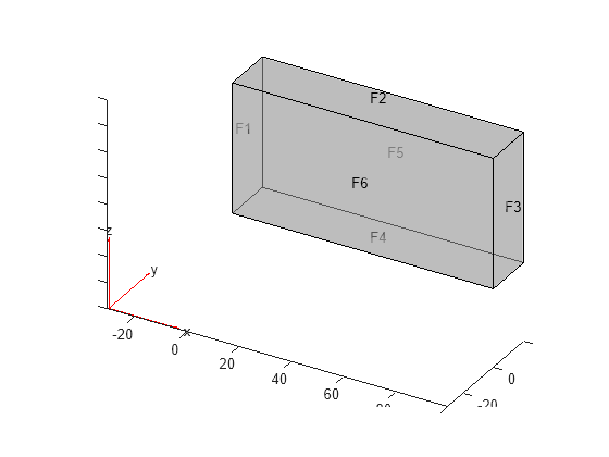 Figure contains an axes object. The axes object contains 6 objects of type quiver, text, patch, line.