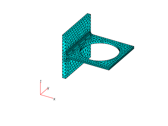 Figure contains an axes object. The hidden axes object contains 5 objects of type quiver, text, patch.