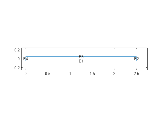 Figure contains an axes object. The axes object contains 5 objects of type line, text.