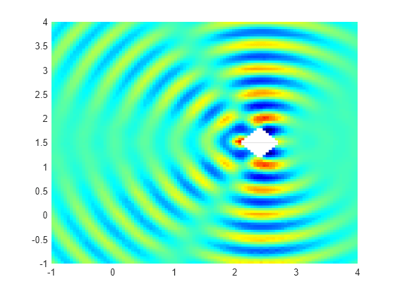 Figure contains an axes object. The axes object contains an object of type surface.