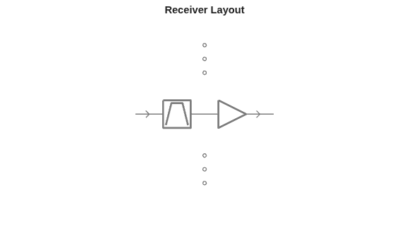 Figure contains an axes object. The hidden axes object with title Receiver Layout contains 14 objects of type line.