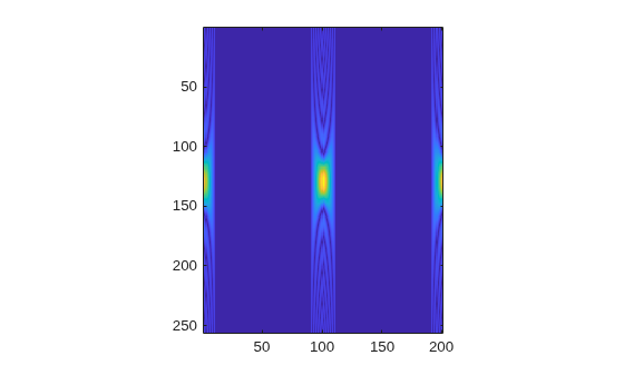 Figure contains an axes object. The axes object contains an object of type image.