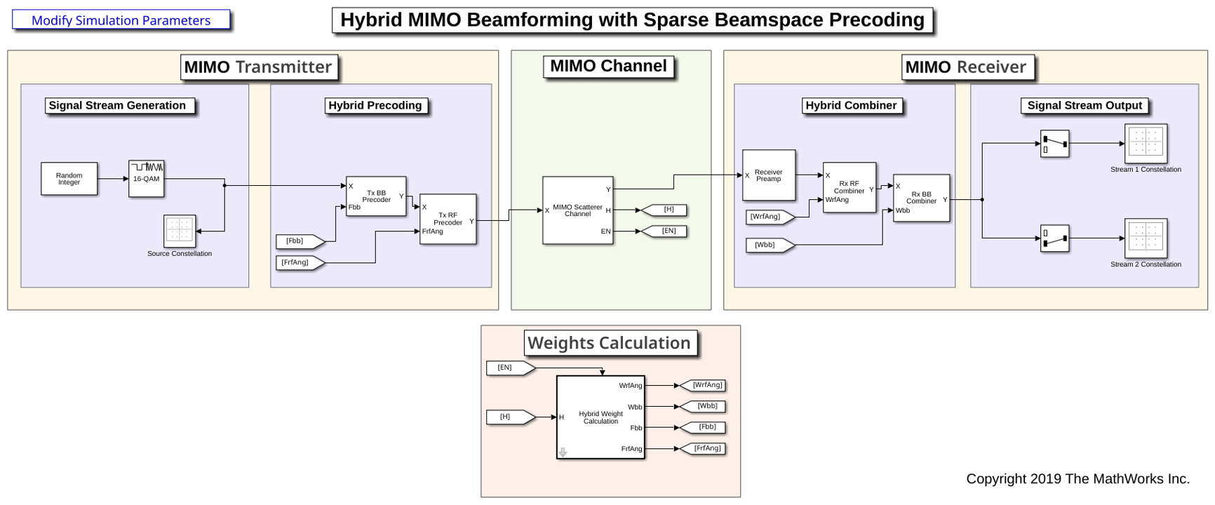 Hybrid MIMO Beamforming with QSHB and HBPS Algorithms