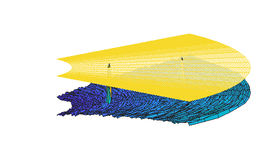 Figure contains an axes object. The hidden axes object contains 2 objects of type surface.