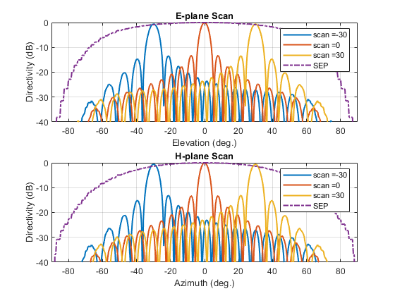 Modeling Mutual Coupling in Large Arrays Using Infinite Array Analysis