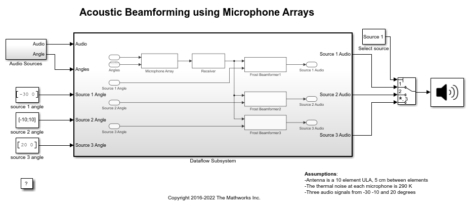 Multicore Simulation of Audio Beamforming System