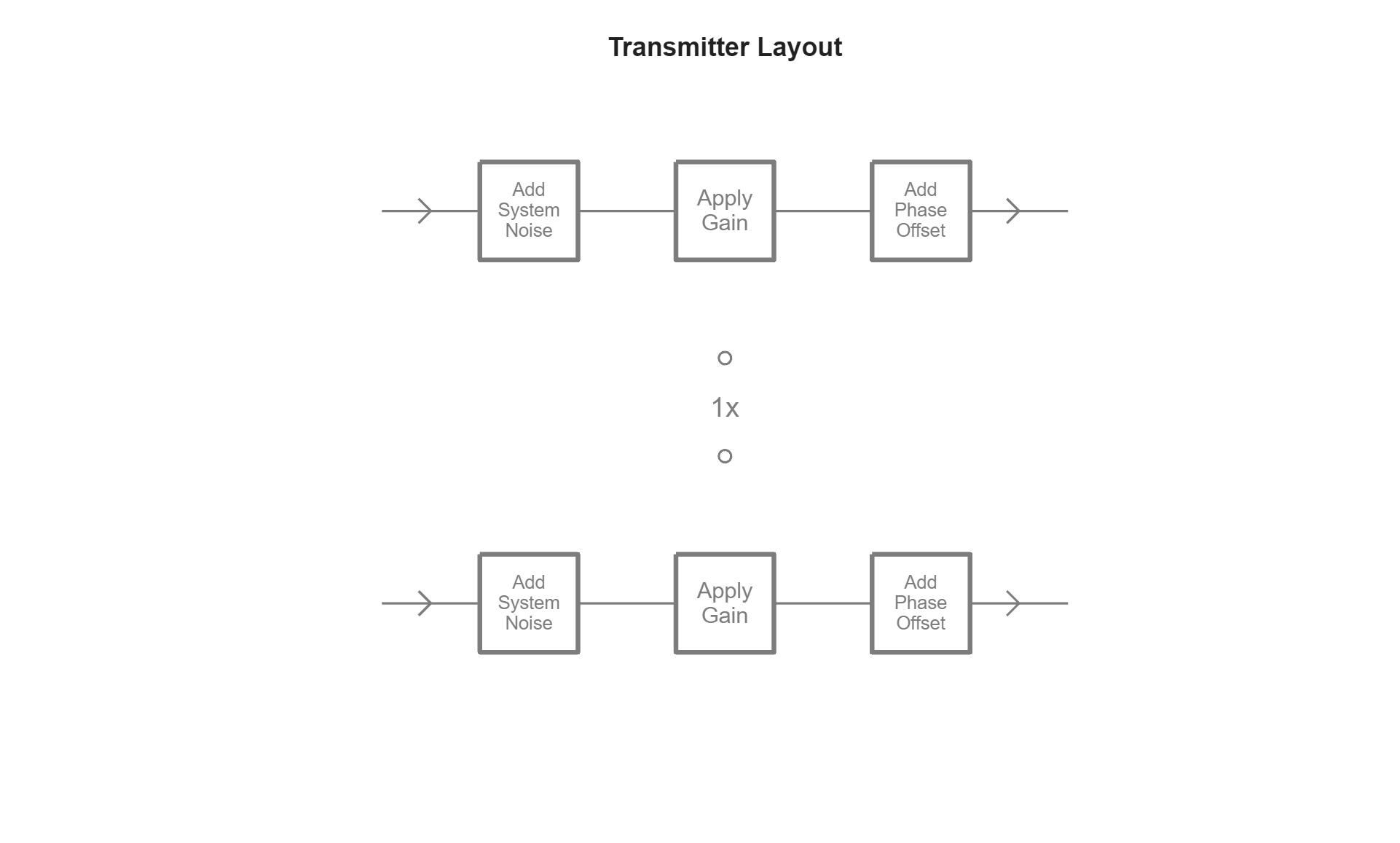 Figure contains an axes object. The hidden axes object with title Transmitter Layout contains 27 objects of type line, text.