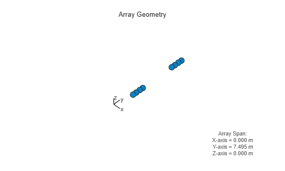 Sparse Array Design Using CRLB Optimization