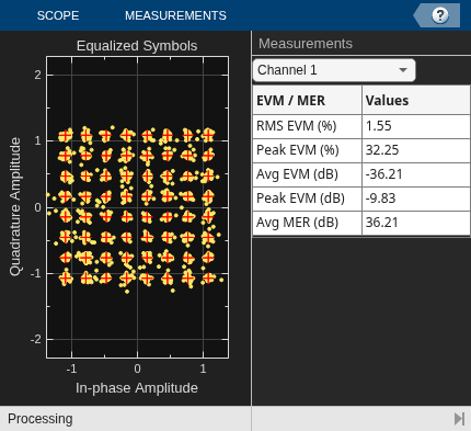 MIMO-OFDM Precoding with Phased Arrays