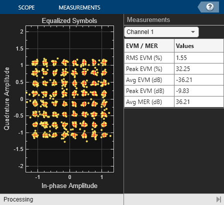 MIMO-OFDM Precoding with Phased Arrays