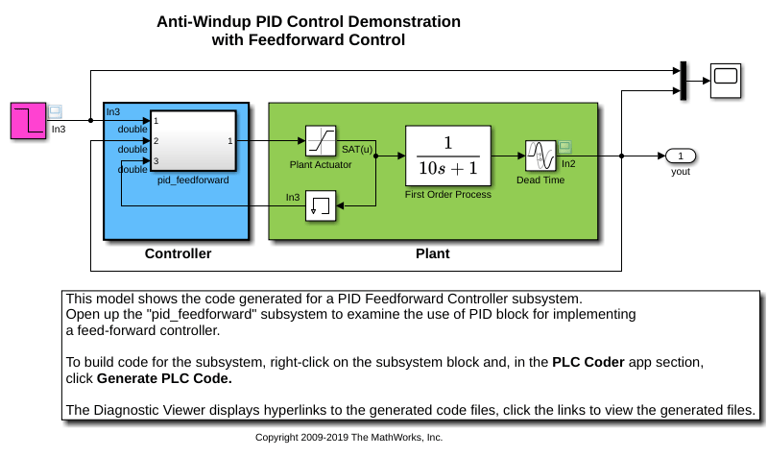 Generating Structured Text for a Feedforward PID Controller