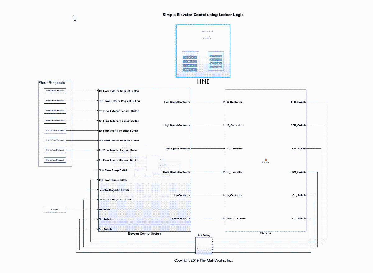 Open door with code - Code System Basic System