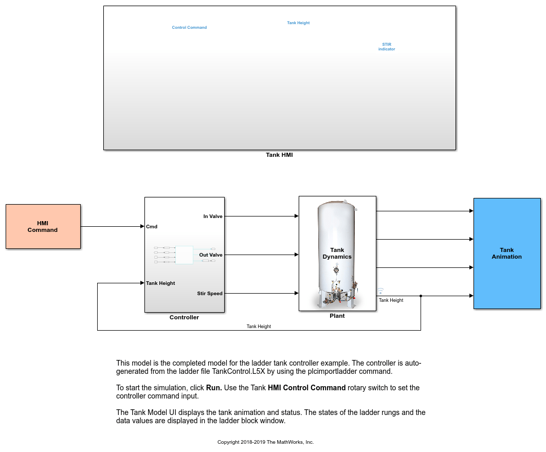 tanks full ladder diagram