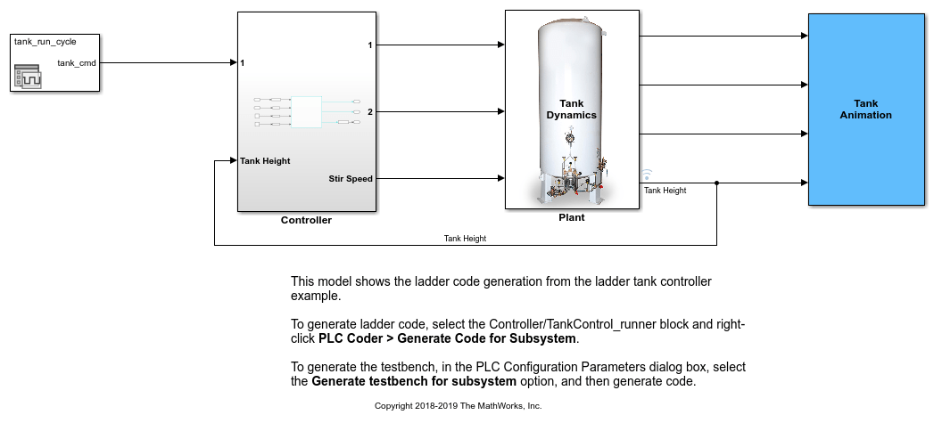 tanks full ladder diagram