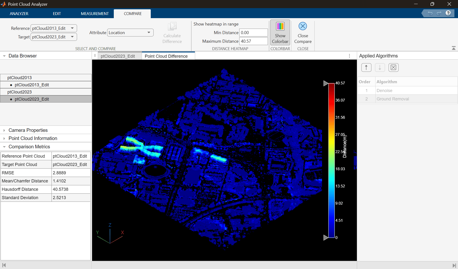 Compare tab showing Point Cloud Difference view with a distance heatmap where blue indicates minimal change and red indicates significant change.