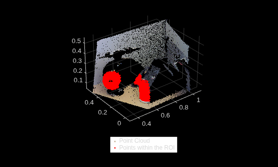 Figure contains an axes object. The axes object contains 2 objects of type scatter. These objects represent Point Cloud, Points within the ROI.