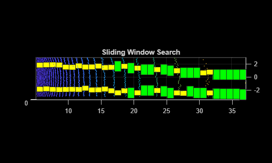 Figure contains an axes object. The axes object with title Sliding Window Search contains 65 objects of type scatter, patch.