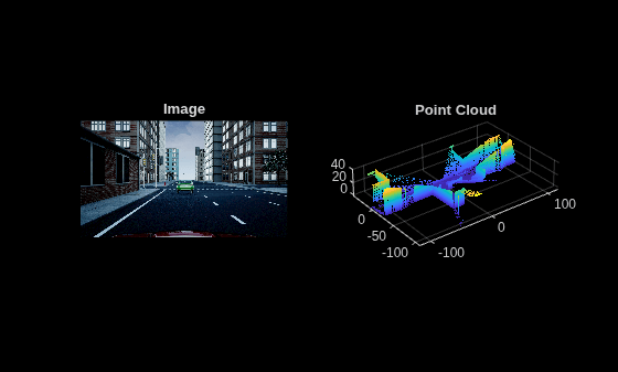 Figure contains 2 axes objects. Axes object 1 with title Point Cloud contains an object of type scatter. Hidden axes object 2 with title Image contains an object of type image.